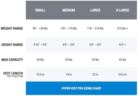 Hyperwear Hyper Vest PRO Adjustable Weighted Vest for Men and Women — Running, Walking, HIIT, Bone Density & Osteoporosis Exercise — No-Bounce Steel Micro-Weights, Slim Fit, Up to 40 lbs