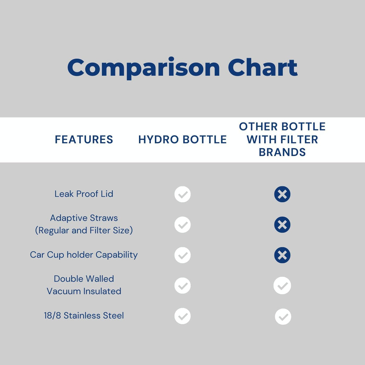HydroBottle | Stainless Steel Filtered Water Bottle, 24 oz | BPA-Free, Removes Lead, Chlorine, Arsenic, VOCs | Filter Lasts 3 Months, Replaces 568 Plastic Bottles (Black)