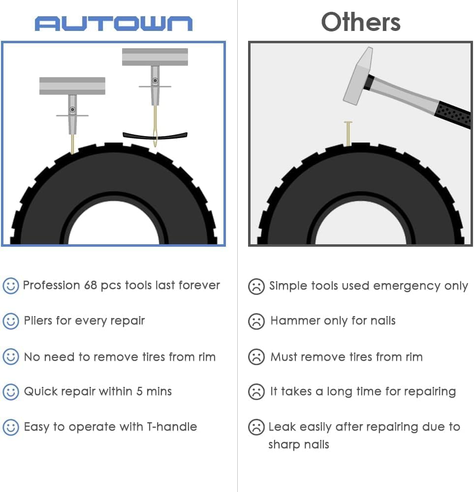 AUTOWN Flat Tire Repair Kit 68pcs 2-Pack, Tire Plug Kit to Fix Punctures