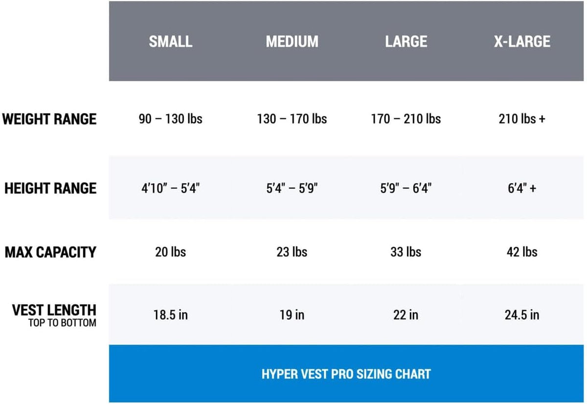 Hyperwear Hyper Vest PRO Adjustable Weighted Vest for Men and Women — Running, Walking, HIIT, Bone Density & Osteoporosis Exercise — No-Bounce Steel Micro-Weights, Slim Fit, Up to 40 lbs