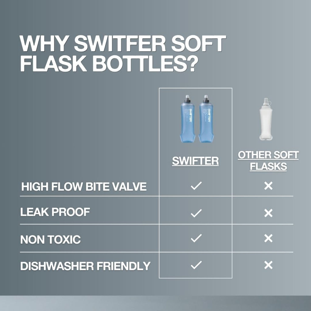 SWIFTER 2x Soft Flask 500ml | Running, Hiking, Cycling Hydration Flask | Collapsible, Leakproof, Reusable | Matt Finish, Sky Blue