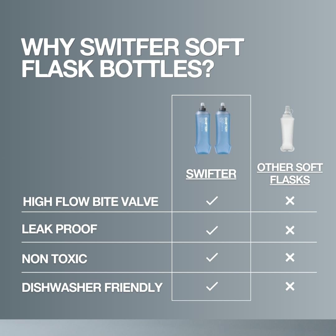 SWIFTER 2x Soft Flask 500ml | Running, Hiking, Cycling Hydration Flask | Collapsible, Leakproof, Reusable | Matt Finish, Sky Blue
