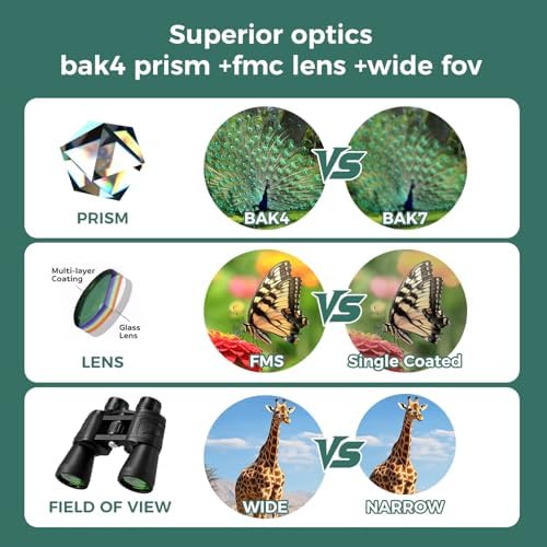 10x50 Binoculars for Adults, HD BAK4 Prism FMC Multi-Coated Lens, Waterproof Fogproof High Power Optics for Bird Watching, Hunting, Hiking, Stargazing, Sports, Travel & Astronomy