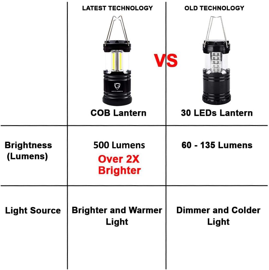 Gold Armour Camping Lantern, Battery Powered LED Lanterns, Survival Kits for Power Outages, Hurricane, Emergency, Portable Camping Essentials