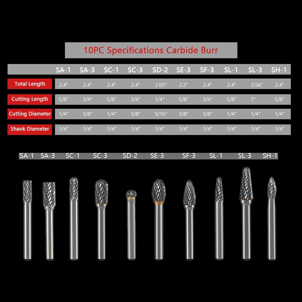 HIDOTOL Carbide Burr Set 1/4" Shank 10PC Tungsten Double Cut Carbide Rotary Burr Set for Metal and Wood Carving, Grinding, Polishing, Engraving, Drilling in Wooden Case.