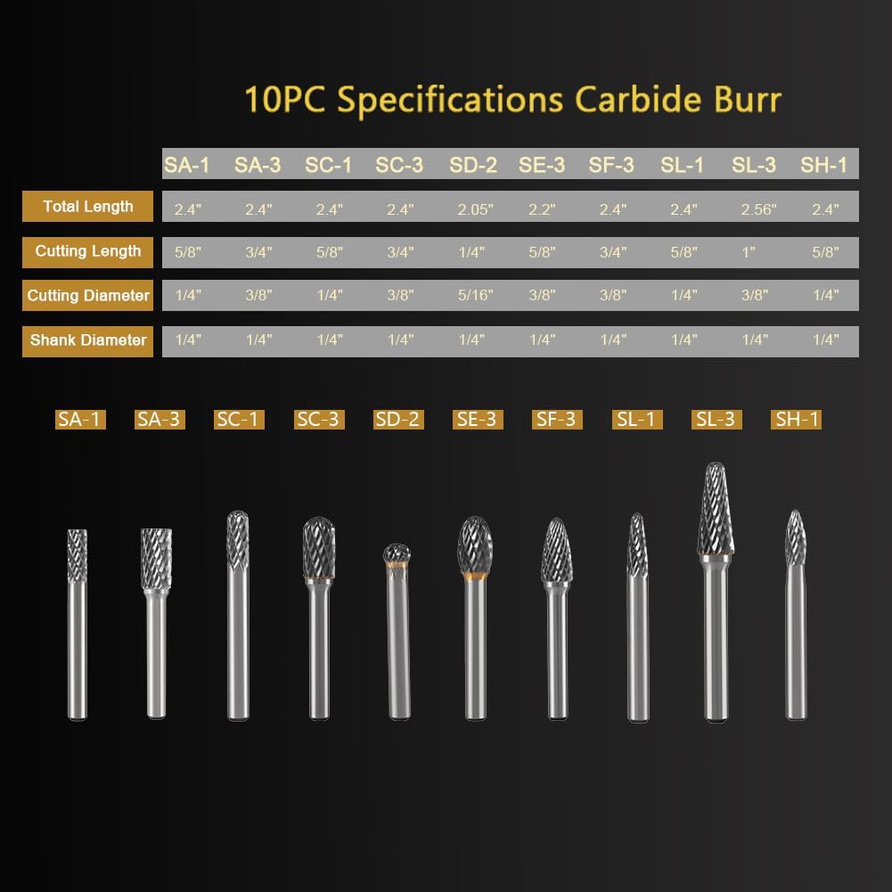 HIDOTOL Carbide Burr Set 1/4" Shank 10PC Tungsten Double Cut Carbide Rotary Burr Set for Metal and Wood Carving, Grinding, Polishing, Engraving, Drilling in Plastic Box.