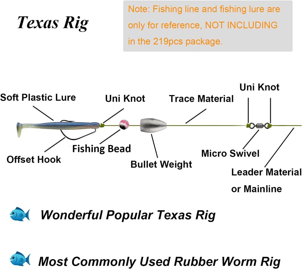 THKFISH Fishing Weights Sinkers Fishing Beads Bullet Sinkers Carolina Rig Texas Rig Kit Fishing Accessories Kit 64pcs/219pcs