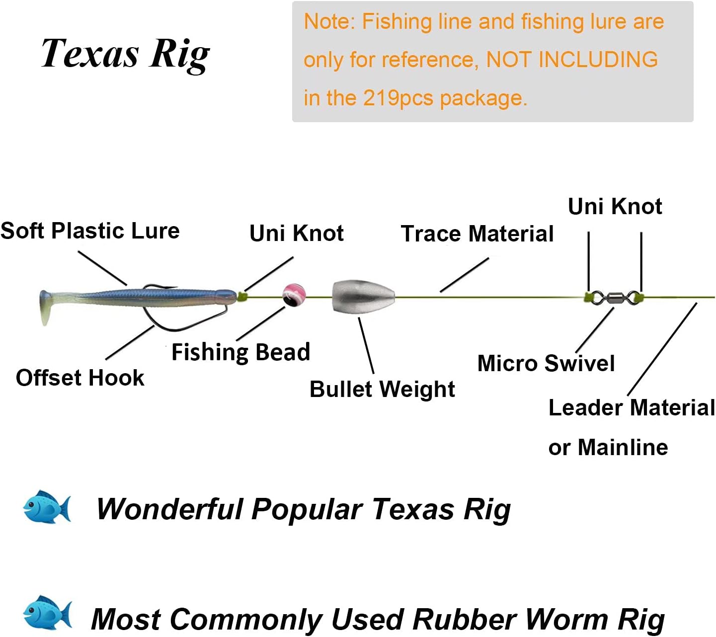 THKFISH Fishing Weights Sinkers Fishing Beads Bullet Sinkers Carolina Rig Texas Rig Kit Fishing Accessories Kit 64pcs/219pcs