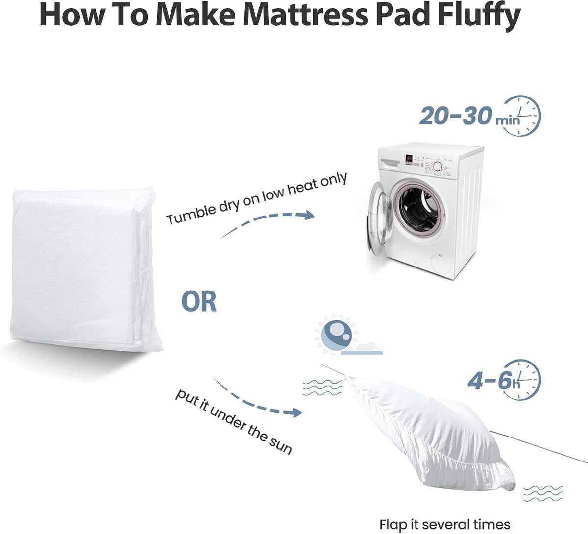 EASELAND Queen Size Mattress Pad Cotton Pillow Top Mattress Topper White