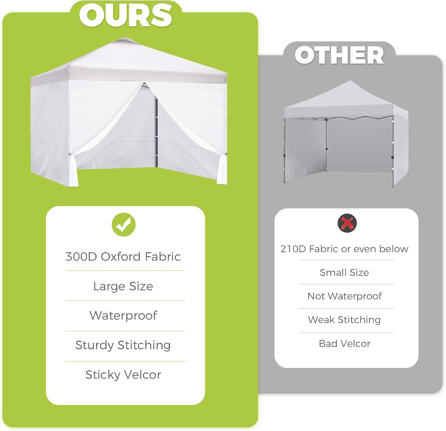 Instant Canopy Sidewalls for Pop Up Canopy Tent, 300D Waterproof Material for Outdoor Events, Vendor Booths, and Privacy (Sidewalls Only) (White, 10x10ft-3pcs)