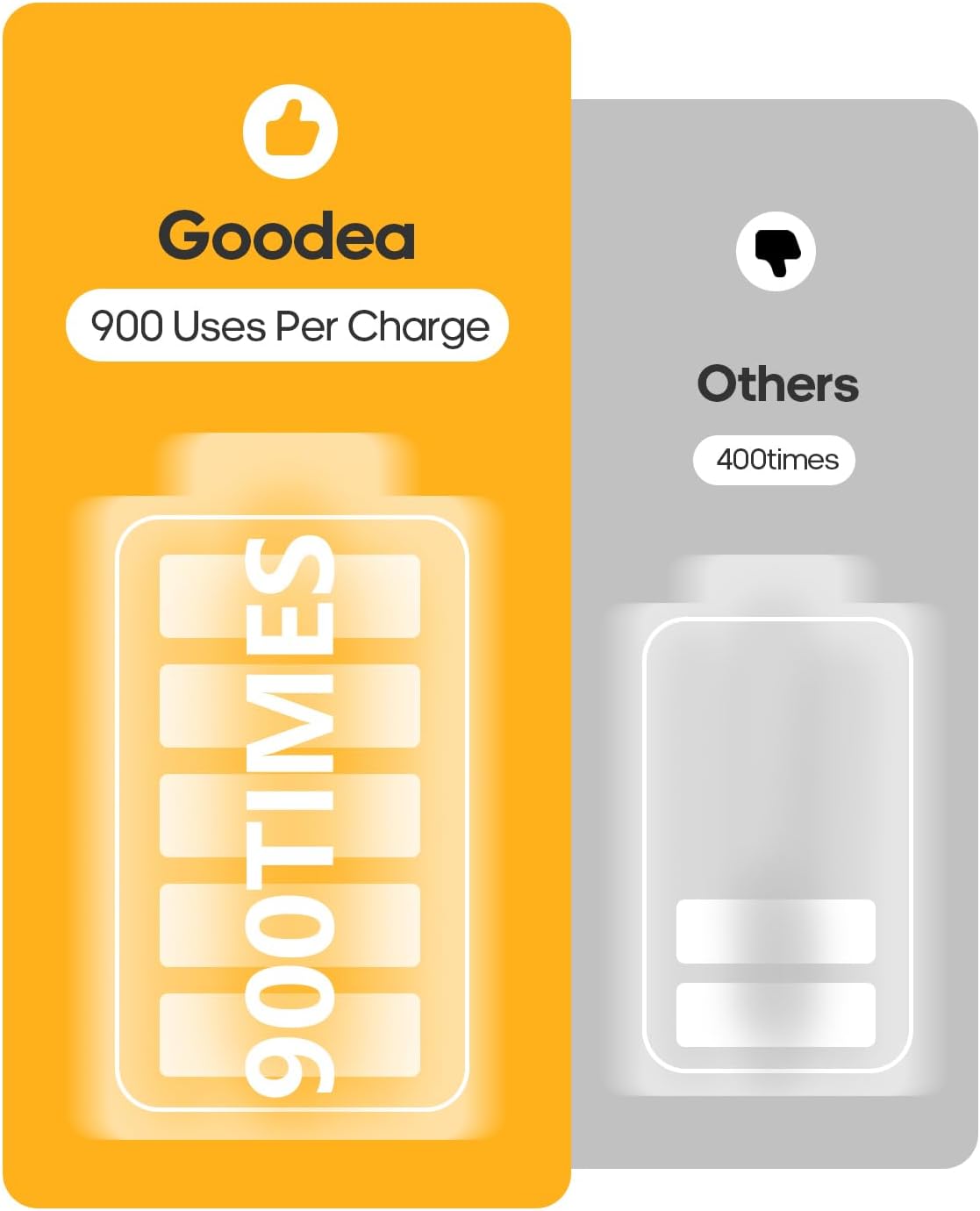 GOODEA 7" Under Cabinet Lighting with Charging Station, 6 Pack