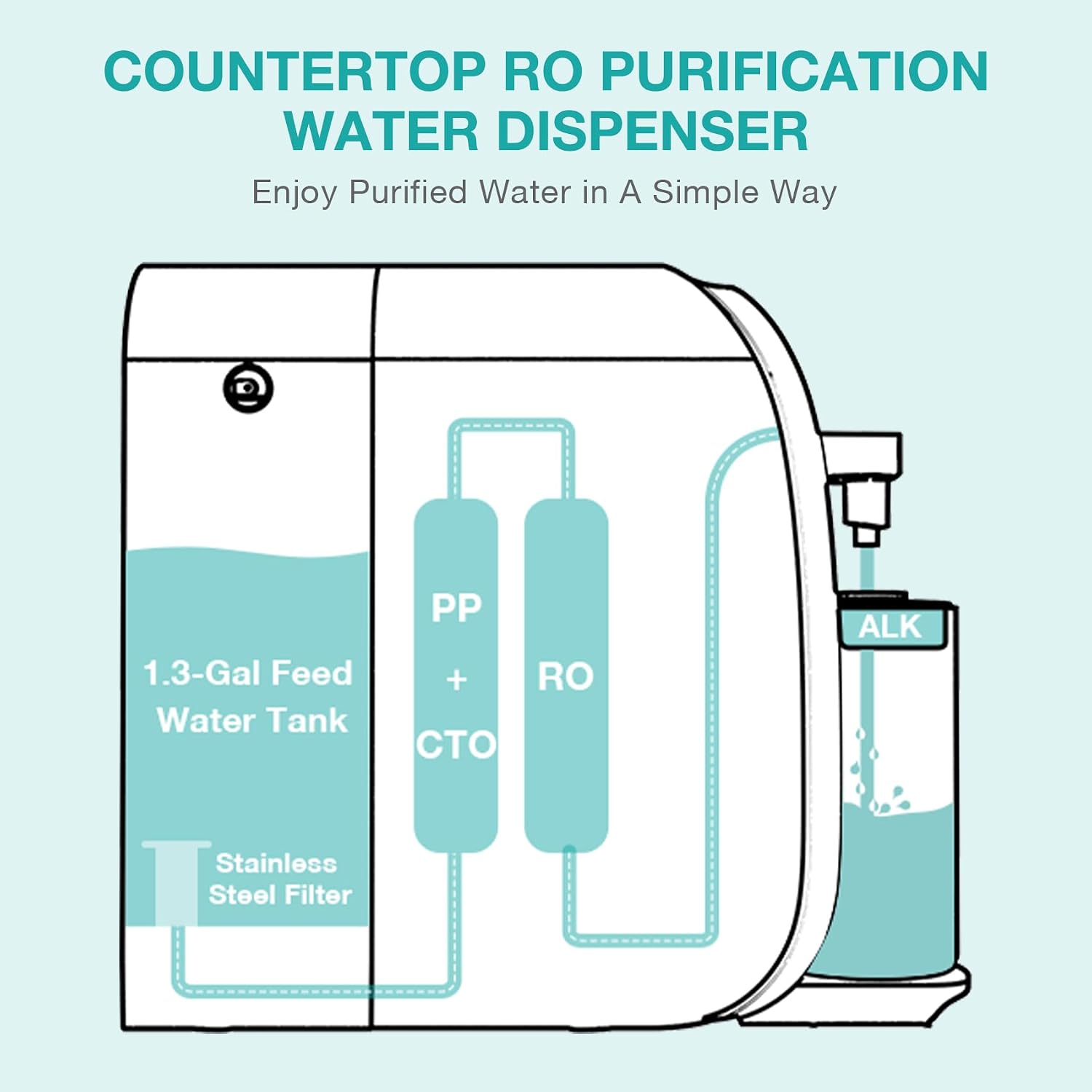 SimPure Y7T-A Countertop Reverse Osmosis Water Filter, 5 Stage Mineral RO