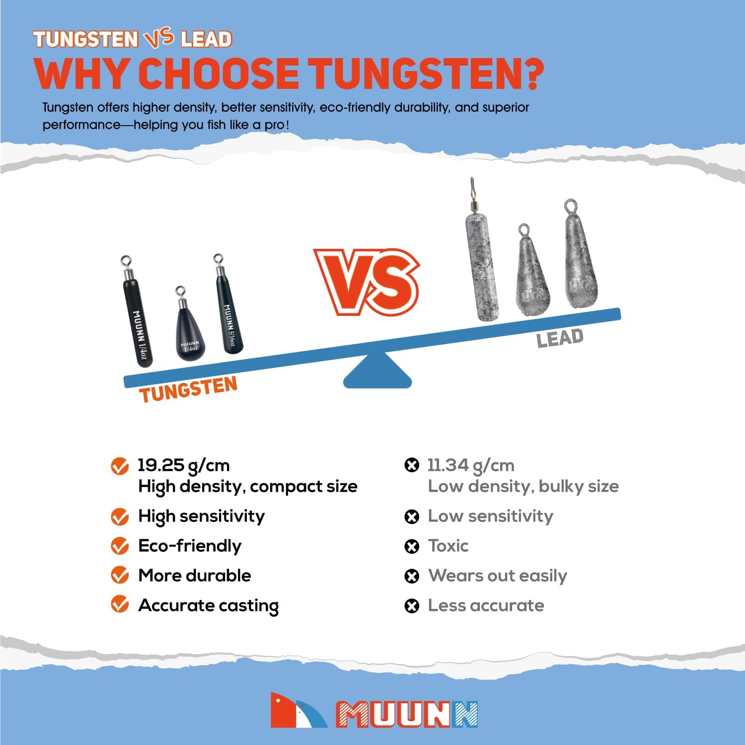 Tungsten Skinny Drop Shot Weights with Rotating Round Eye