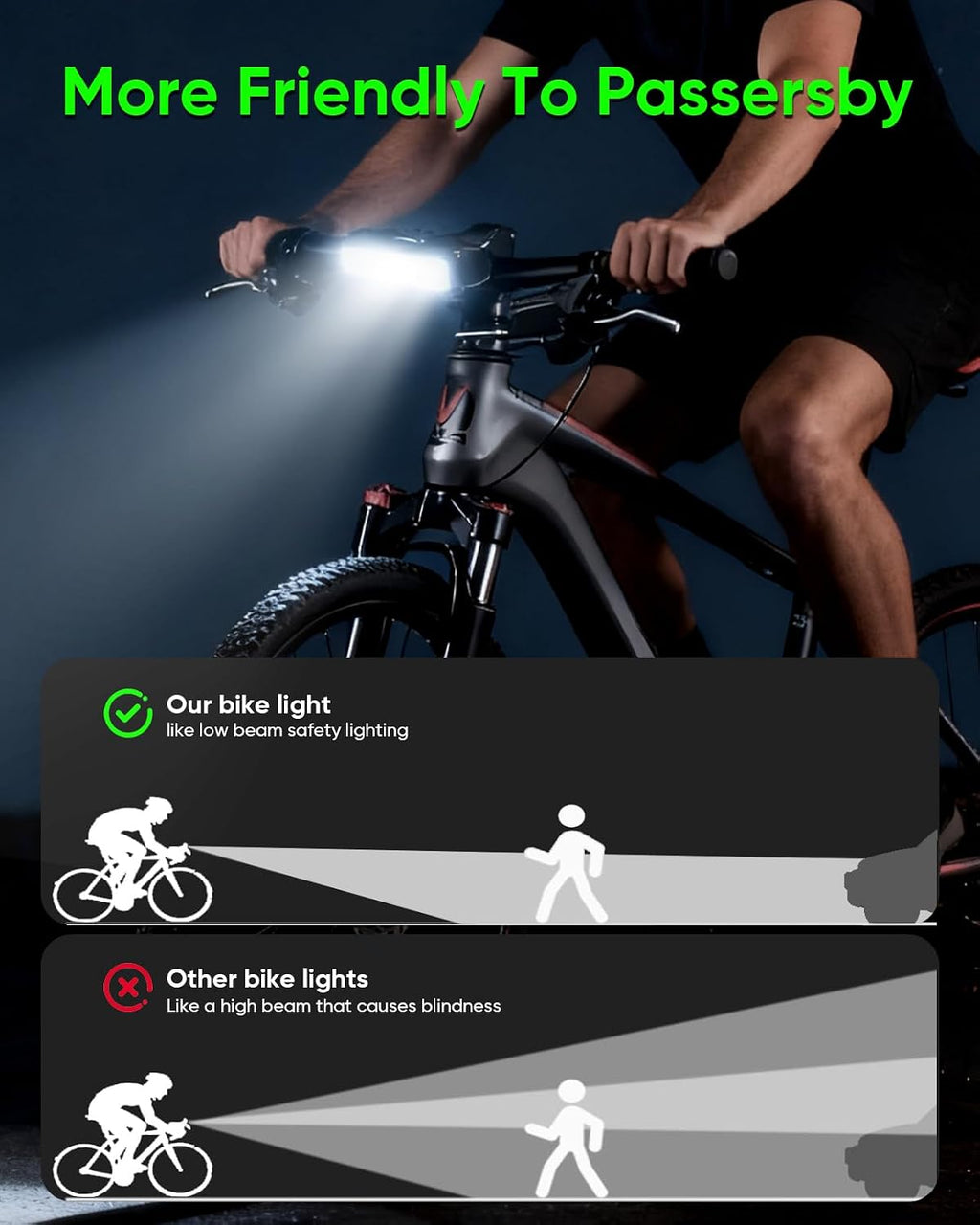 Super Bright LED Bike Lights – USB-C Rechargeable, IPX5 Waterproof Bicycle Headlight, Daytime Running Light, Multi-Mode MTB & Off-Road Cycling, Commuting and Outdoor Adventures