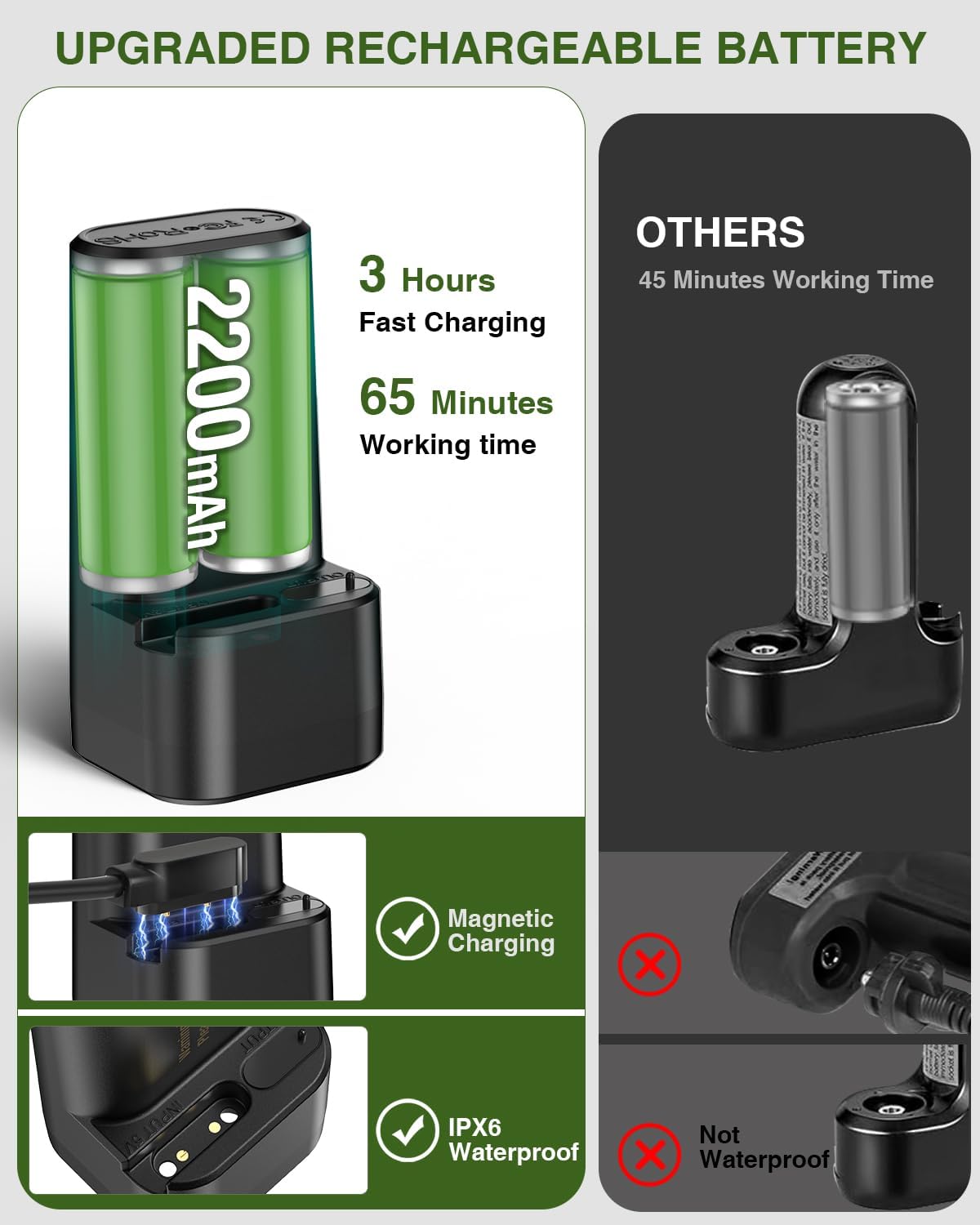 Portable Camping Shower with Water Jug Powerful Spray