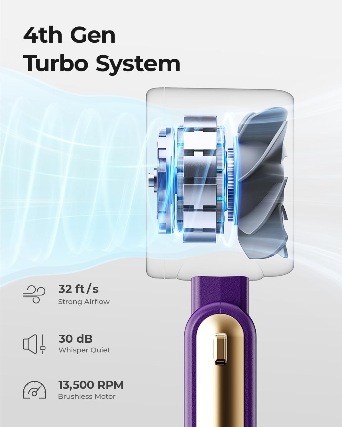 Portable Handheld Turbo Fan - 5 Gear High Speed 4000mAh Rechargeable Mini Personal Hand Fan Blow Cold Air, Battery Operated Travel Essentials, Beach Vacation, Gifts for Women, Men (Purple)