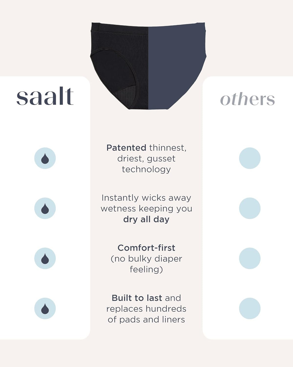 saalt EveryWear Cotton Brief Period Underwear, Regular Absorbency