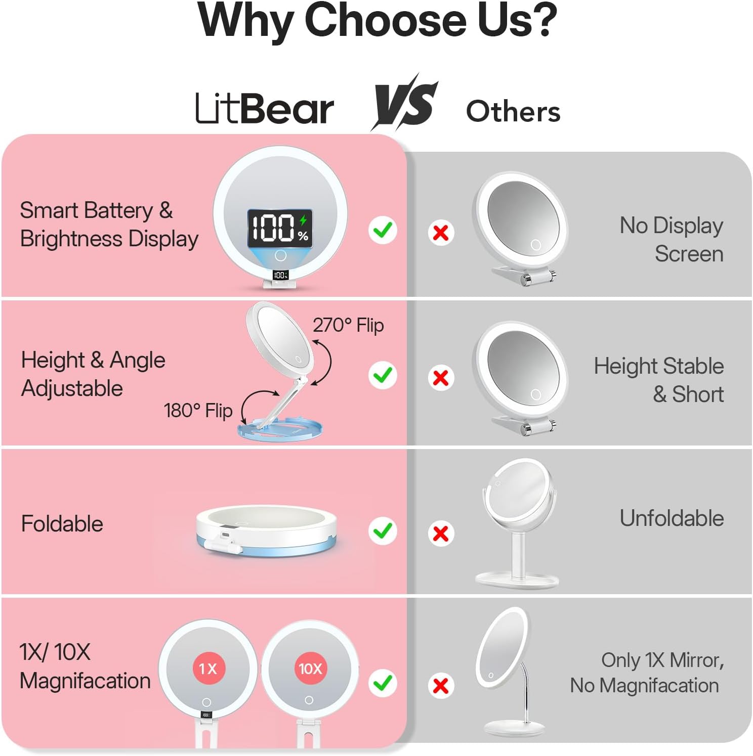 LitBear Travel Mirror with Lights, Foldable 10X/1X Magnifying Mirror, Rechargeable & Portable Lighted Makeup Mirror for Beauty, 3 Color Lighting, Dimmable Touch Screen, Smart Display (Sky Blue)