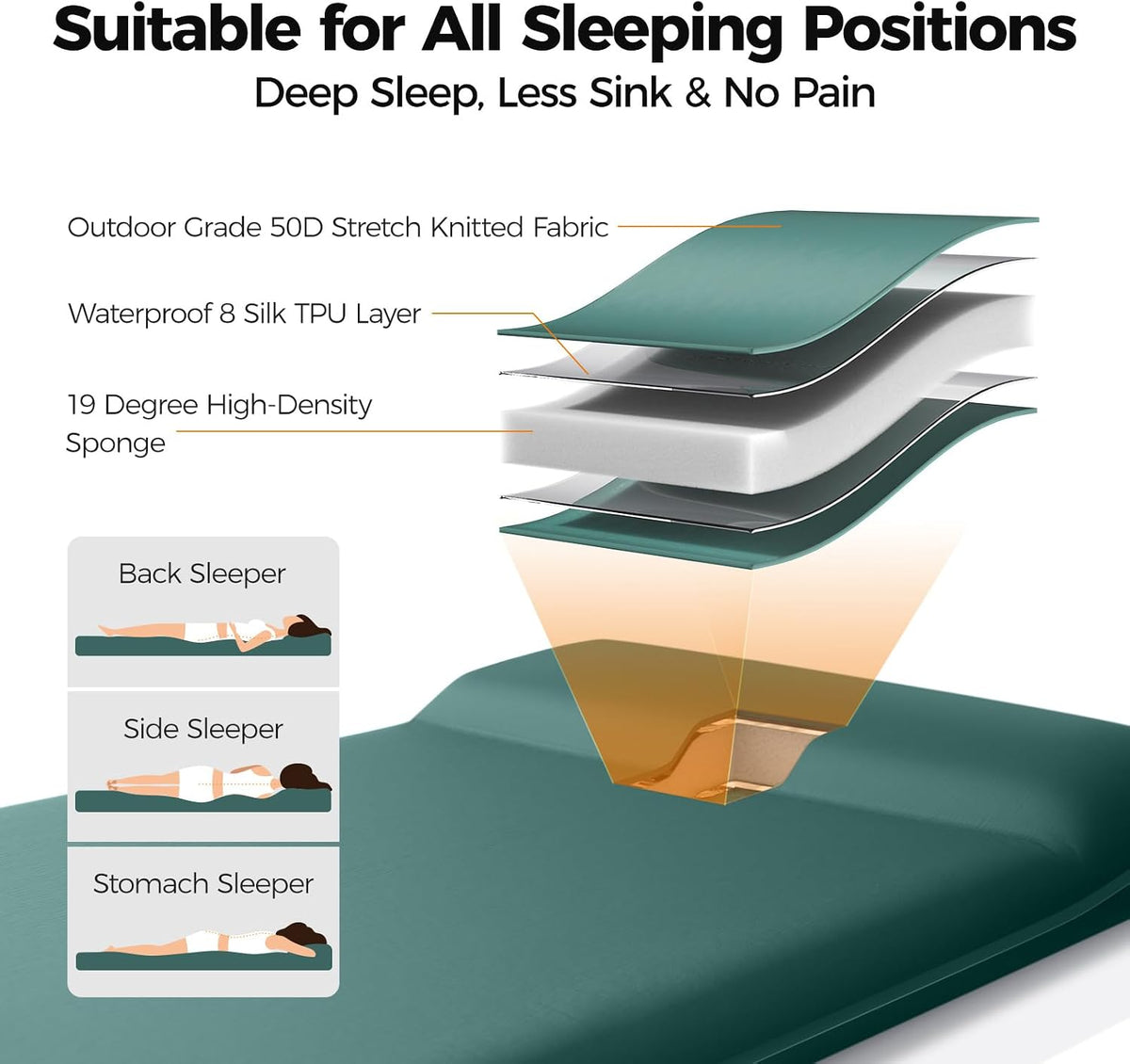 OGERY 3.15" Memory Foam Sleeping Pad, Self-Inflating with Electric Pump