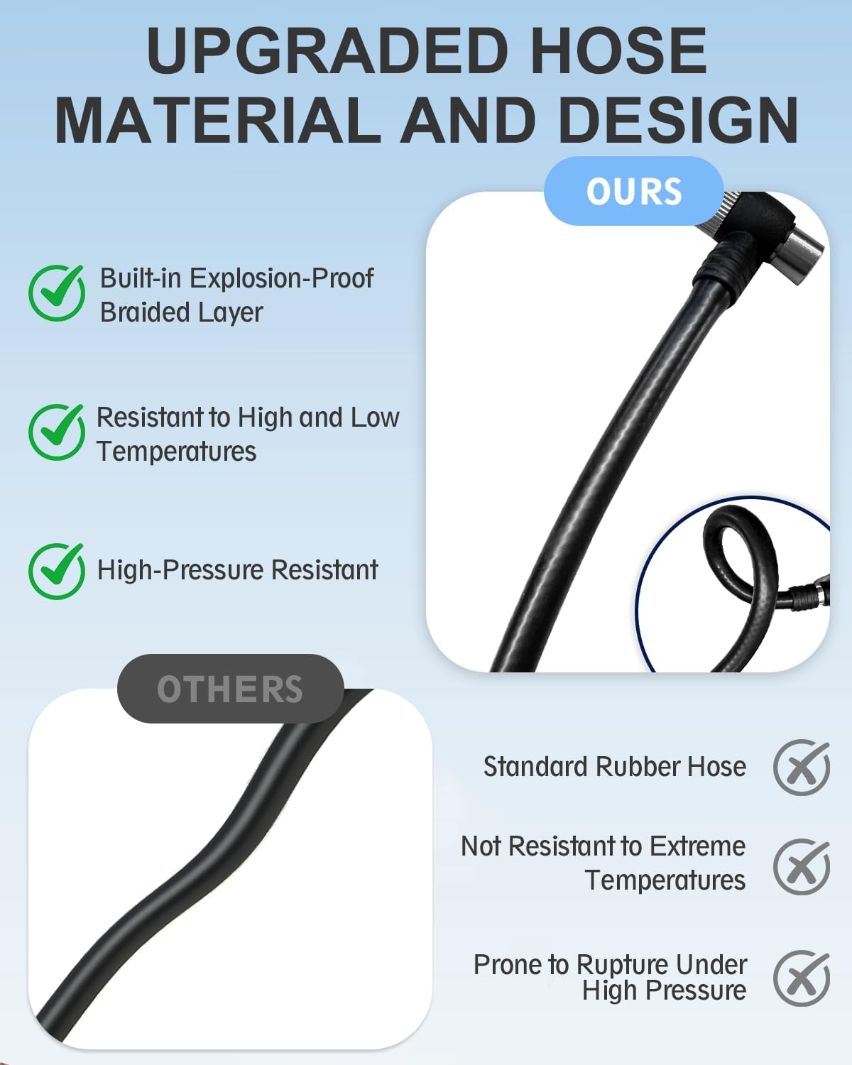 Bike Shock Pump, High Pressure 300 PSI Max Shock Pump for Mountain Bike, Bike Suspension Pump for Fork, Rear Shock with Gauge, Schrader Valve