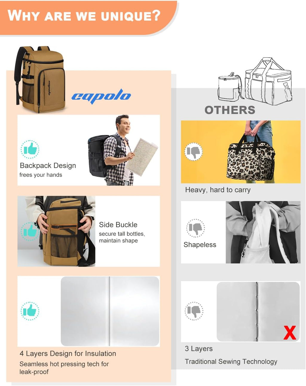 Capolo Cooler Backpack Insulated Leak Proof for Women Men Soft Cooler Bag