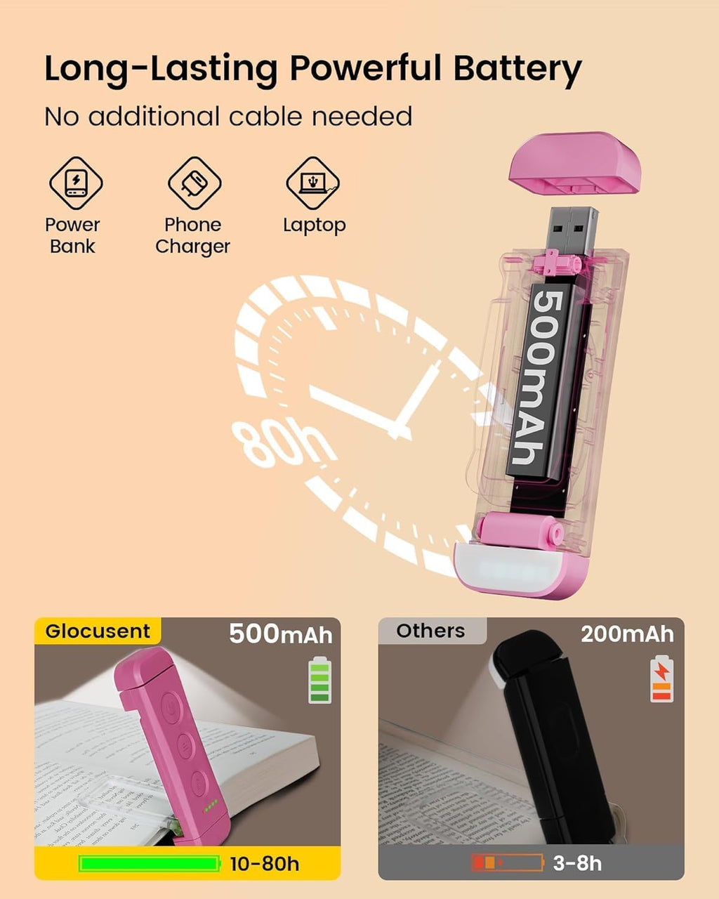 Glocusent USB Rechargeable Book Light, Portable Clip-on LED Reading Light