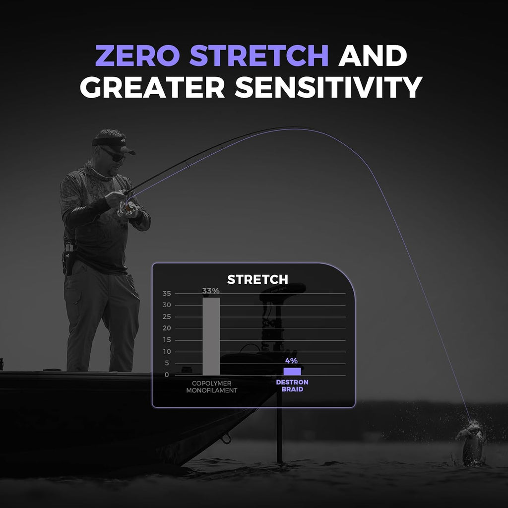 KastKing Destron Braided Fishing Line, Ultra-Thin Diameter & High Strength