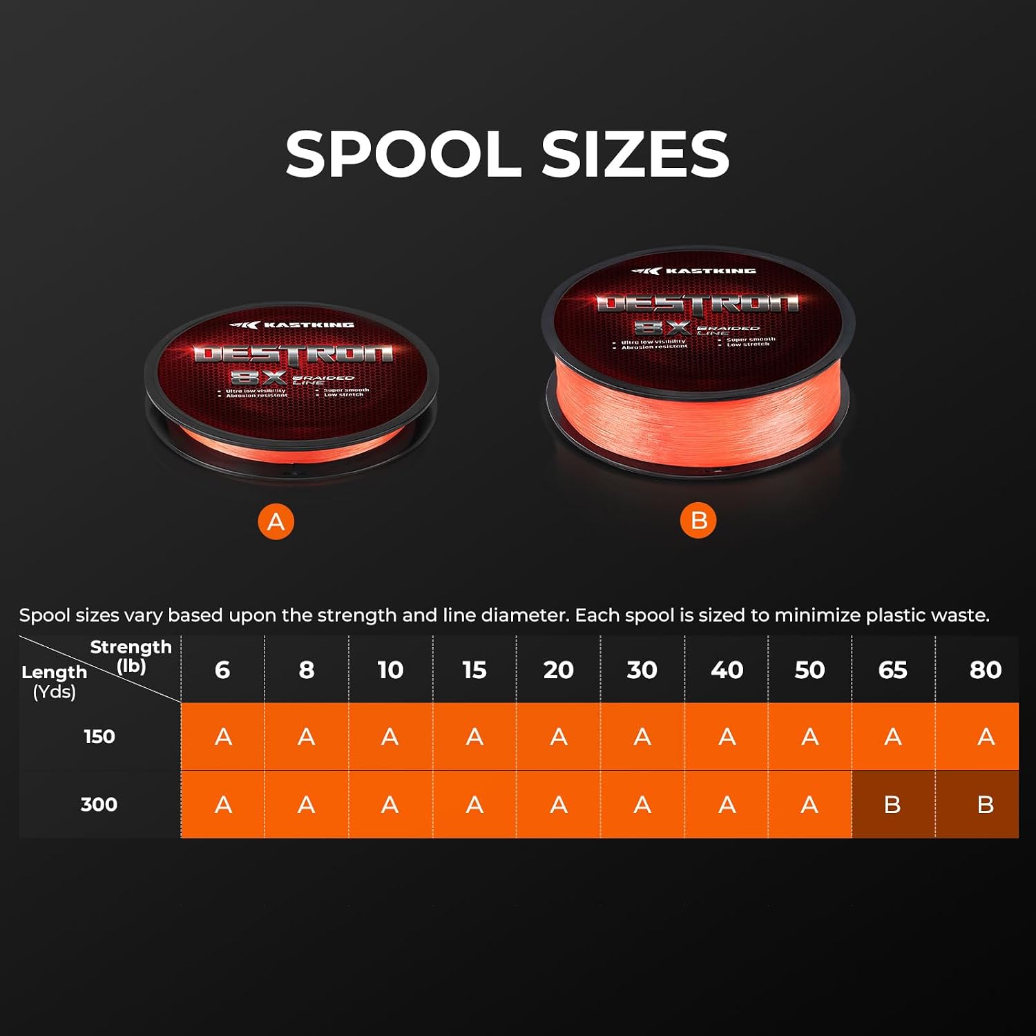 KastKing Destron Braided Fishing Line, Ultra-Thin Diameter & High Strength