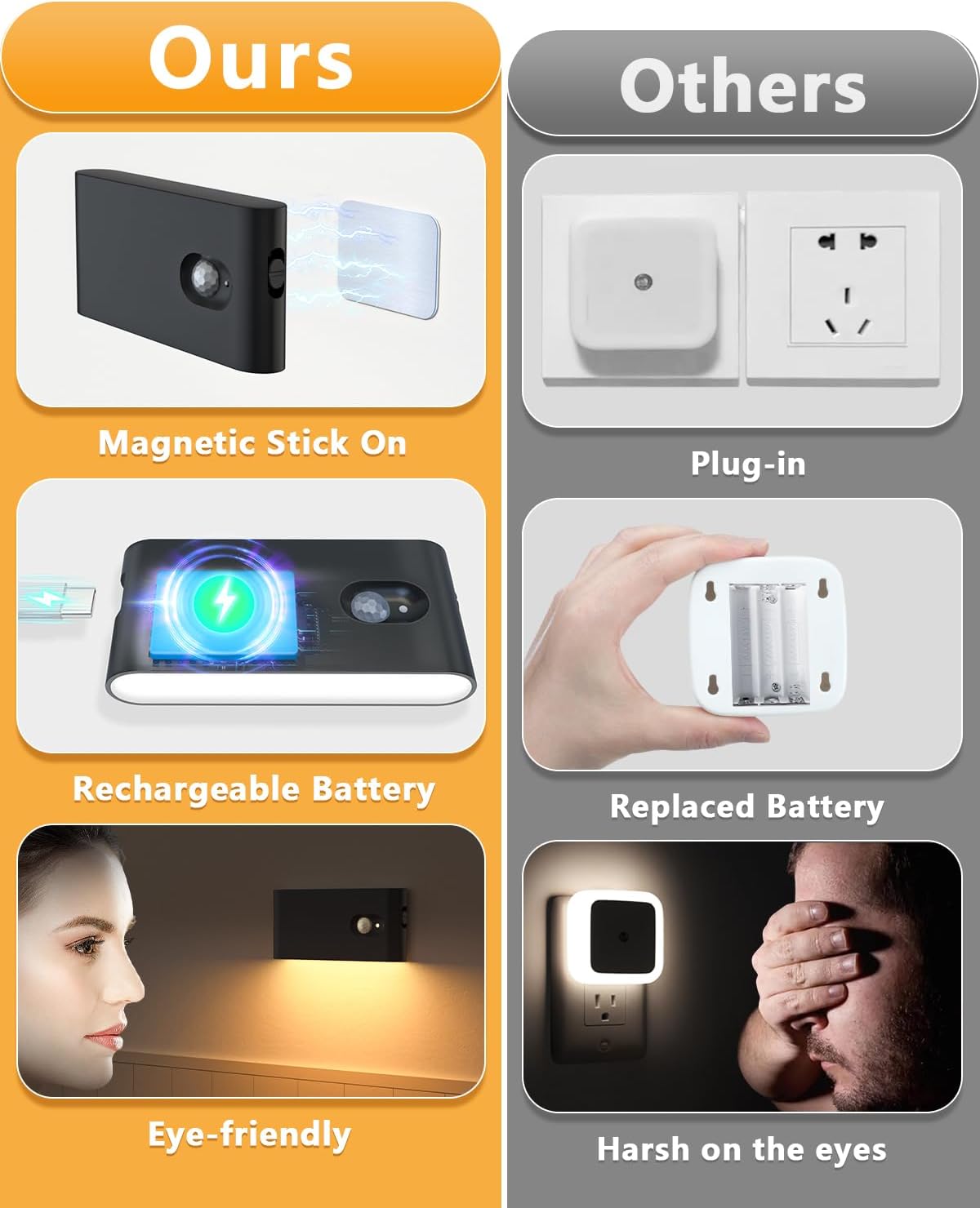 WILLED Motion Sensor Night Lights,Wireless Stair Lights Indoor