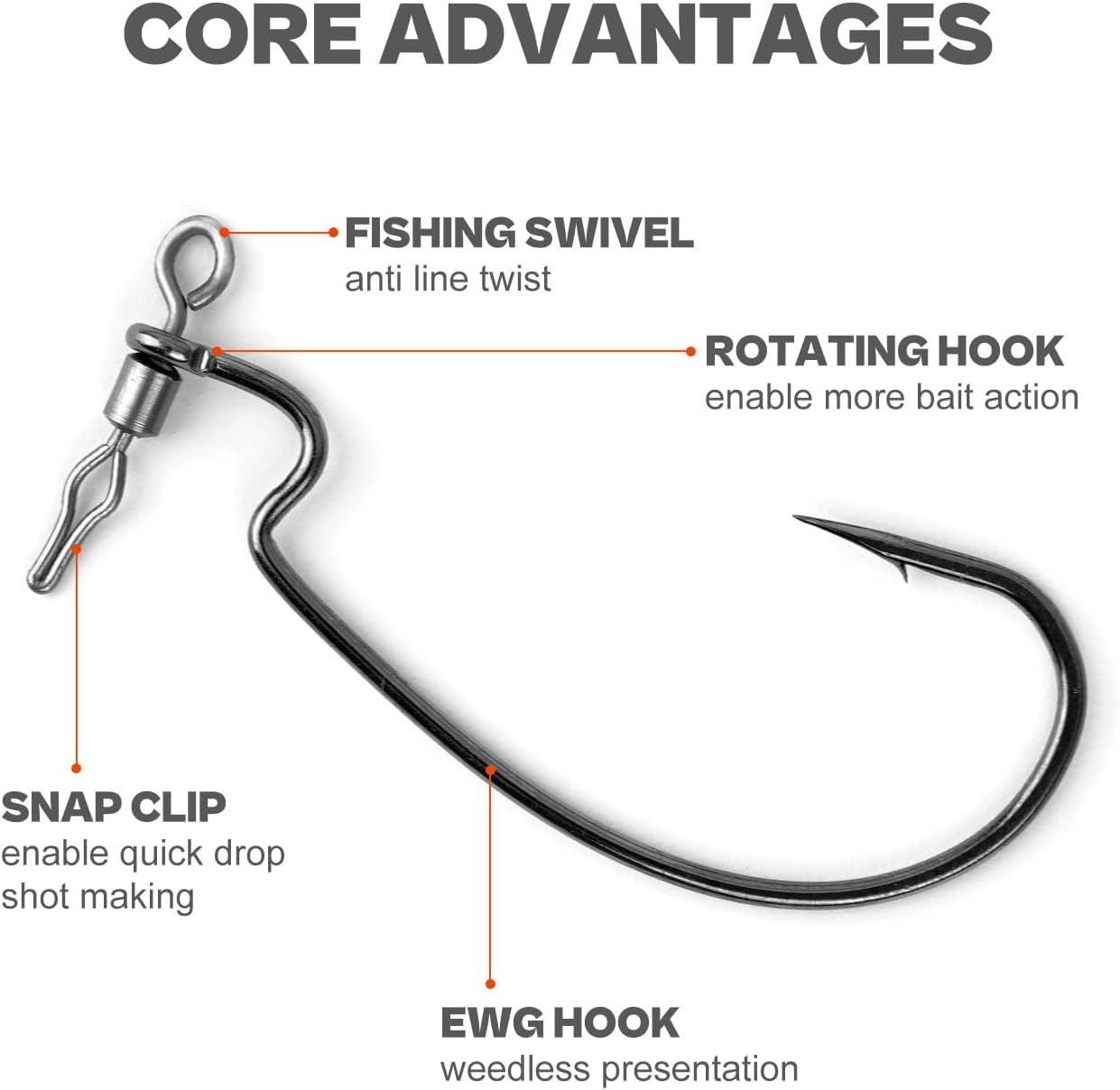 52-Pack Drop Shot Rig Kit - 8 Sizes Swivel Hooks (32 Pcs) & 20 Weights (1/8oz to 1/2oz) - Quick Dropshot Rigging for Bass Fishing