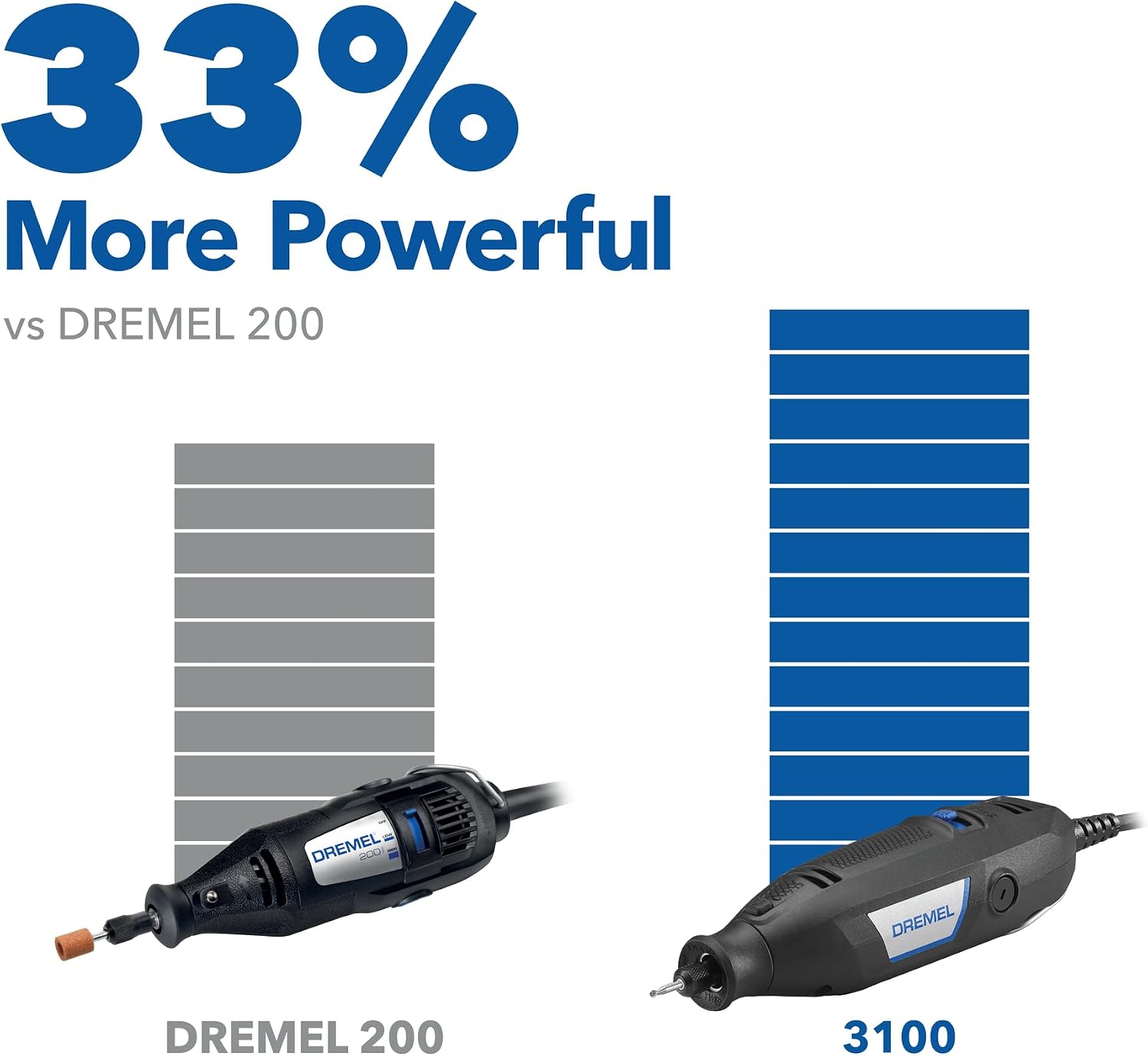 Dremel 3100-1/15 Variable Speed Rotary Tool Kit- 1 Attachment and 15 Accessories, Ideal for a Variety of Crafting and DIY Projects- Cutting, Sanding, Grinding, Polishing, Drilling, and Engraving