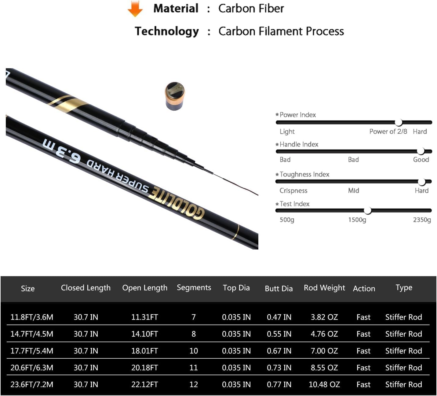 Goture Telescopic Tenkara Fishing RodPortable Hand Fishing Poles 12-24Ft