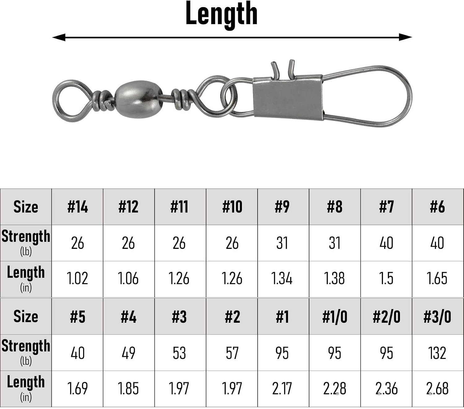 Dr.Fish 50 Pack Fishing Snap Swivels, Barrel Swivels Fishing Tackles, Stainless Steel Safty Interlock Snaps Leader Line Lure Connector Fresh&Saltwater 26-132Lb
