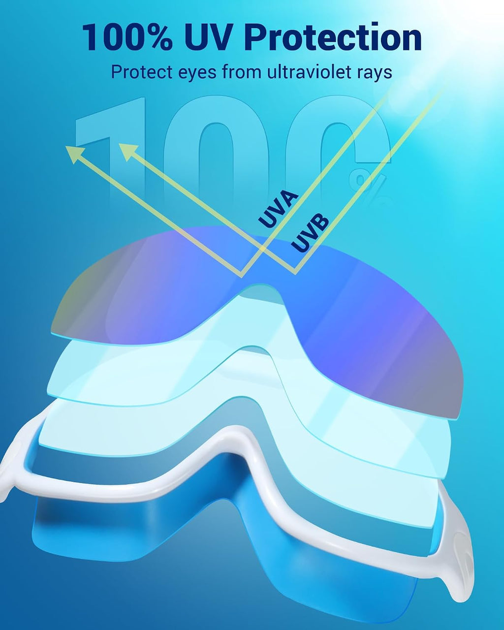 Freela 2 Pack Swim Goggles for Adult Men Women,180°Wide Vision Anti-fog UV Protection No Leak Clear Swimming Goggles