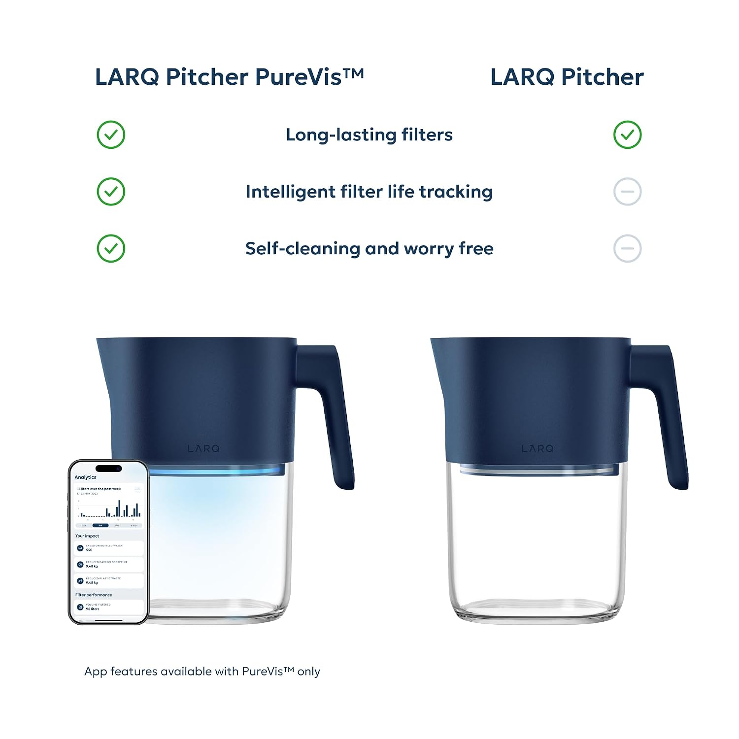 LARQ PureVis 3-in-1 Smart Water Filter Pitcher with UV-C Purifier and App