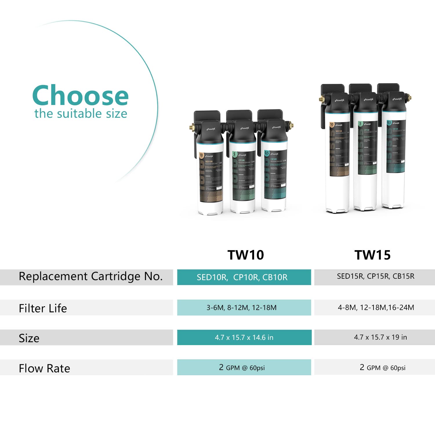 Frizzlife TW10 Under Sink Water Filter System, NSF/ANSI 53&42 Certified Elements, Reduce 99.99% Lead, Chlorine, Chloramine, Fluoride, Bad Taste & Odor, Direct Connect, 0.5 Micron, USA Tech Support