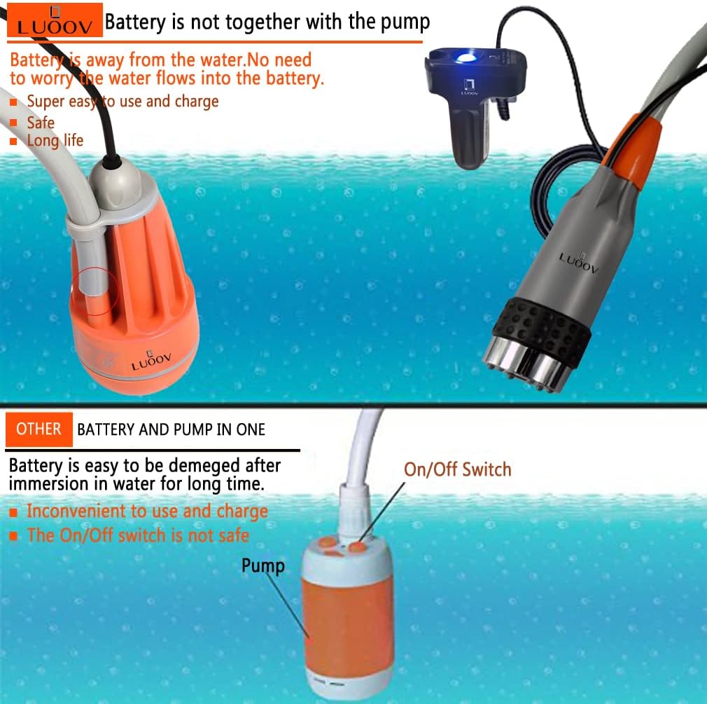 Portable Camping Shower, Compact Shower Pump with USB Rechargeable Battery, Handheld Outdoor Shower Head for Camping, Hiking, Traveling, w/3.7V Pump, 6-Ft Hose, Bidet Head (Upgraded)
