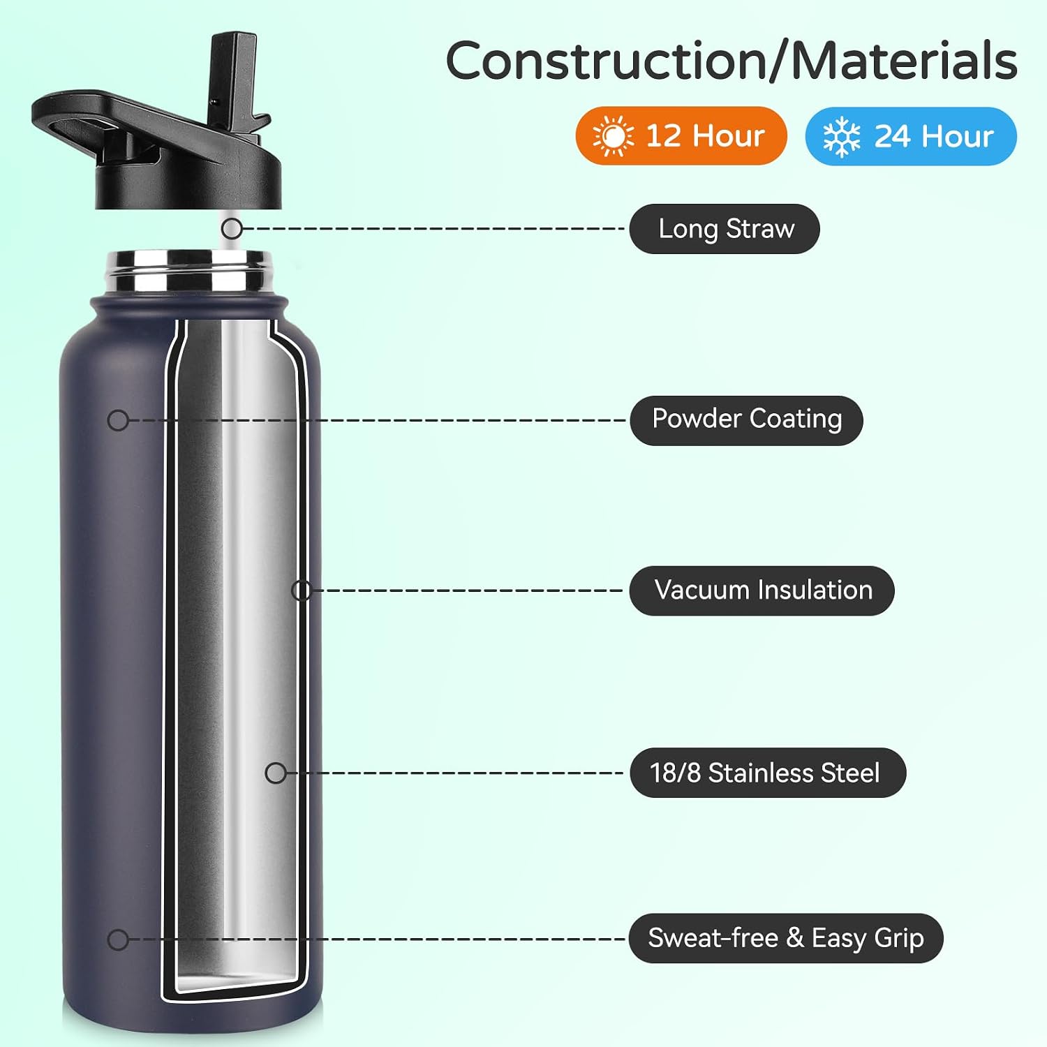 DOMICARE 40 oz Insulated Water Bottle Bulk, Vacuum Insulated Stainless Steel Sports Water Bottle with Straw Lid & Spout Lid, Leakproof, Reusable - Travel, Camping, Bike, Navy Blue (4 Pack)