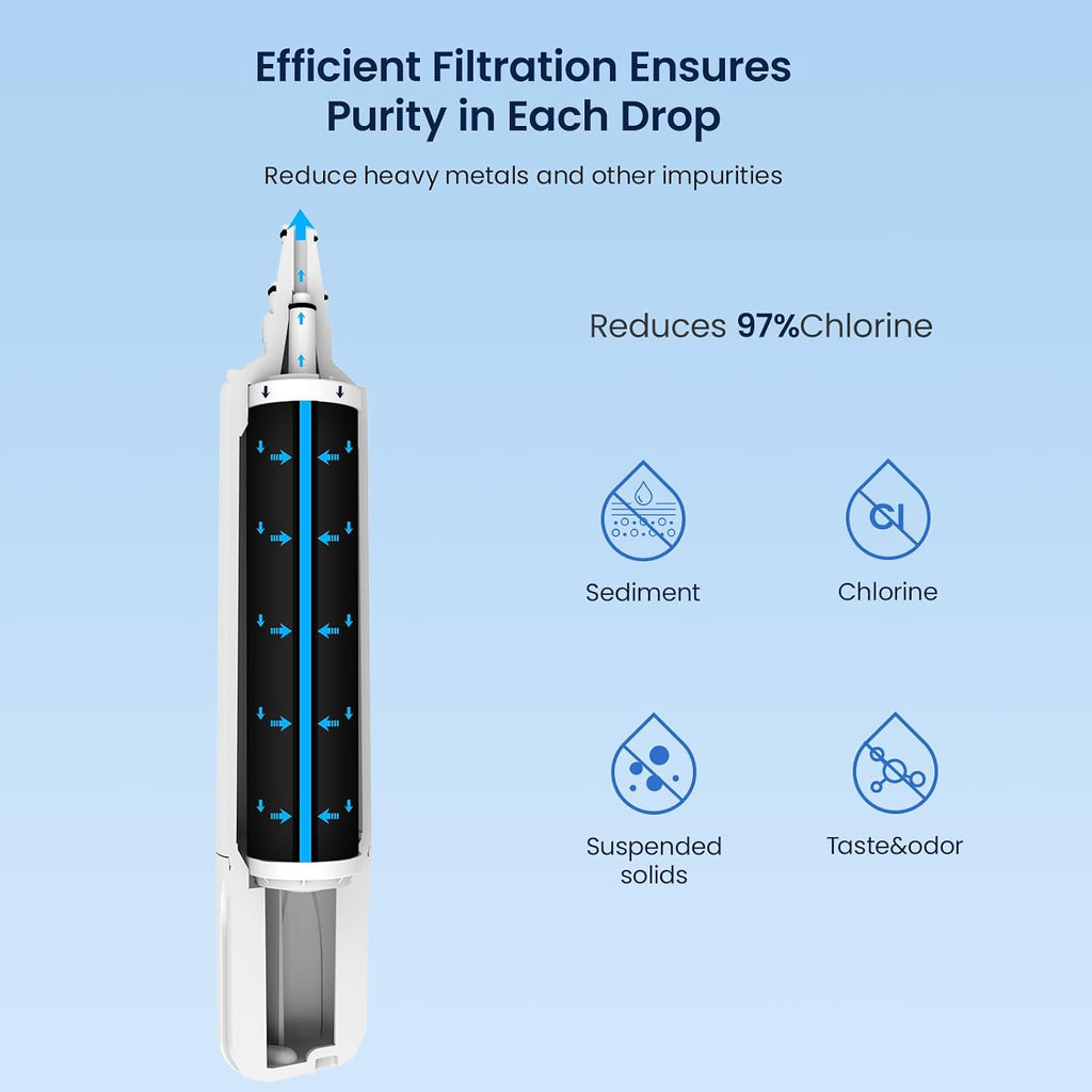 GLACIER FRESH Water Filter Replacement for Sub-Zero 4204490 1 Pack