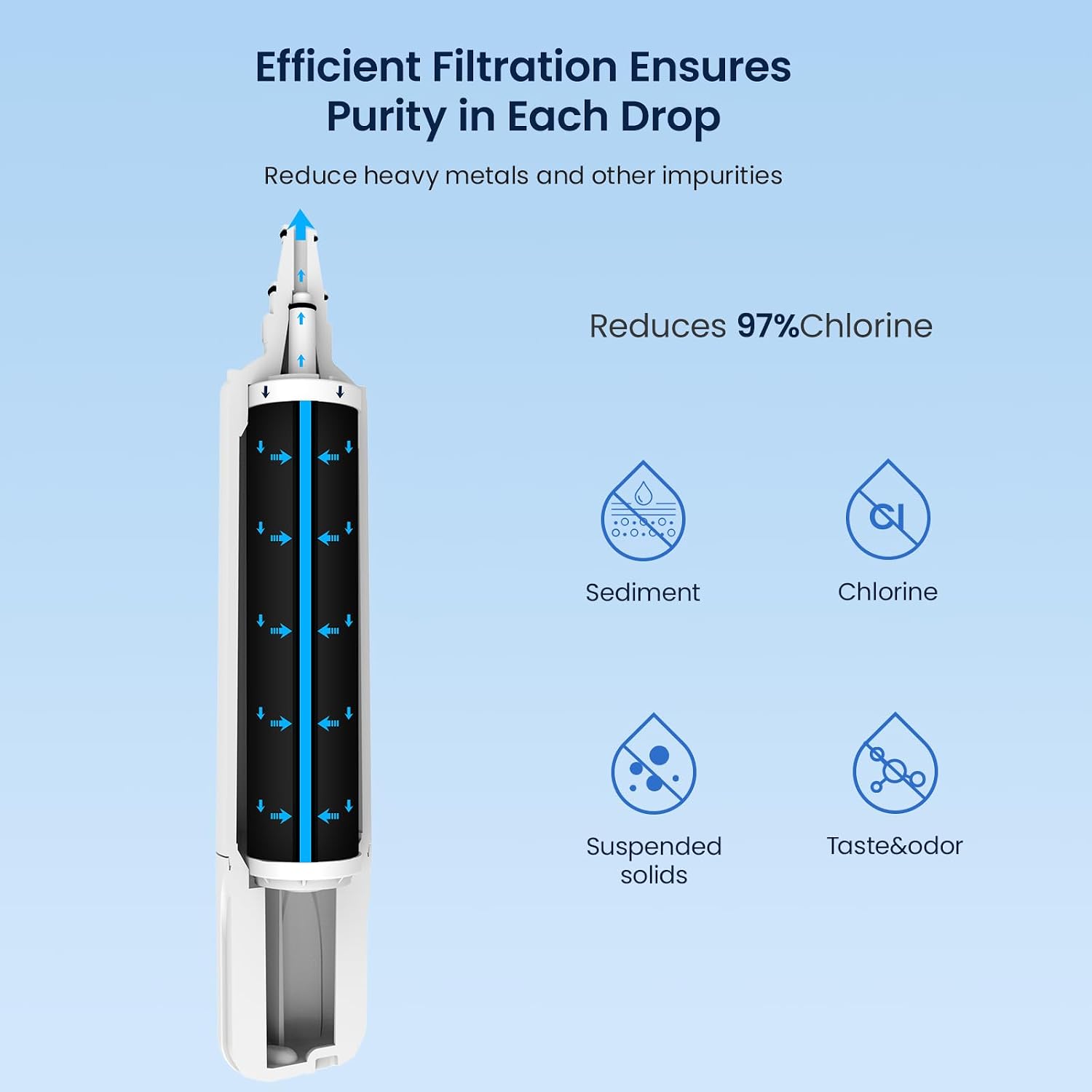 GLACIER FRESH Water Filter Replacement for Sub-Zero 4204490 3 Pack