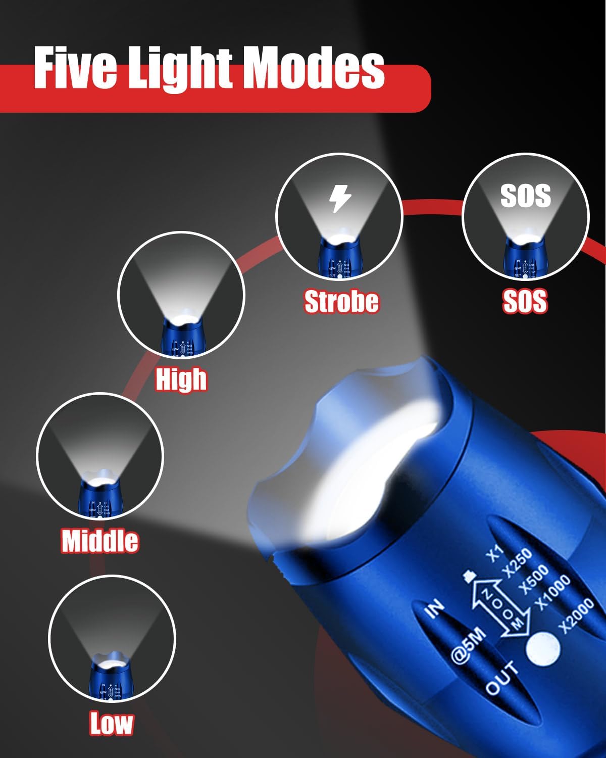 Victoper LED Flashlight 2 Pack Blue, Bright Tactical Torch High Lumens 5 Modes, Waterproof Zoomable Flash Light for Outdoor, Birthday Gifts for Men, Dorm Room Hiking Camping Essentials Gear for Guys