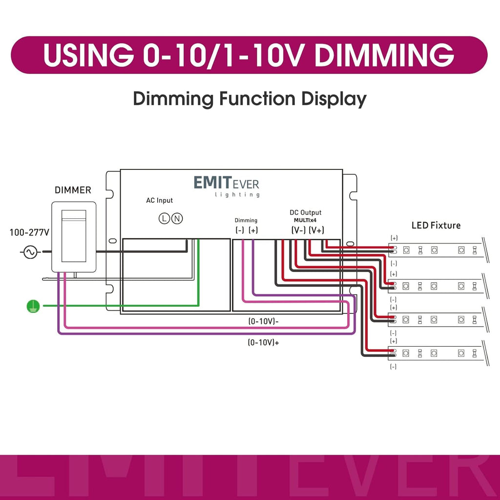 EMITEVER 384W 24V 5-in-1 4-Channel Dimmable LED Driver, AC 110-277V to DC
