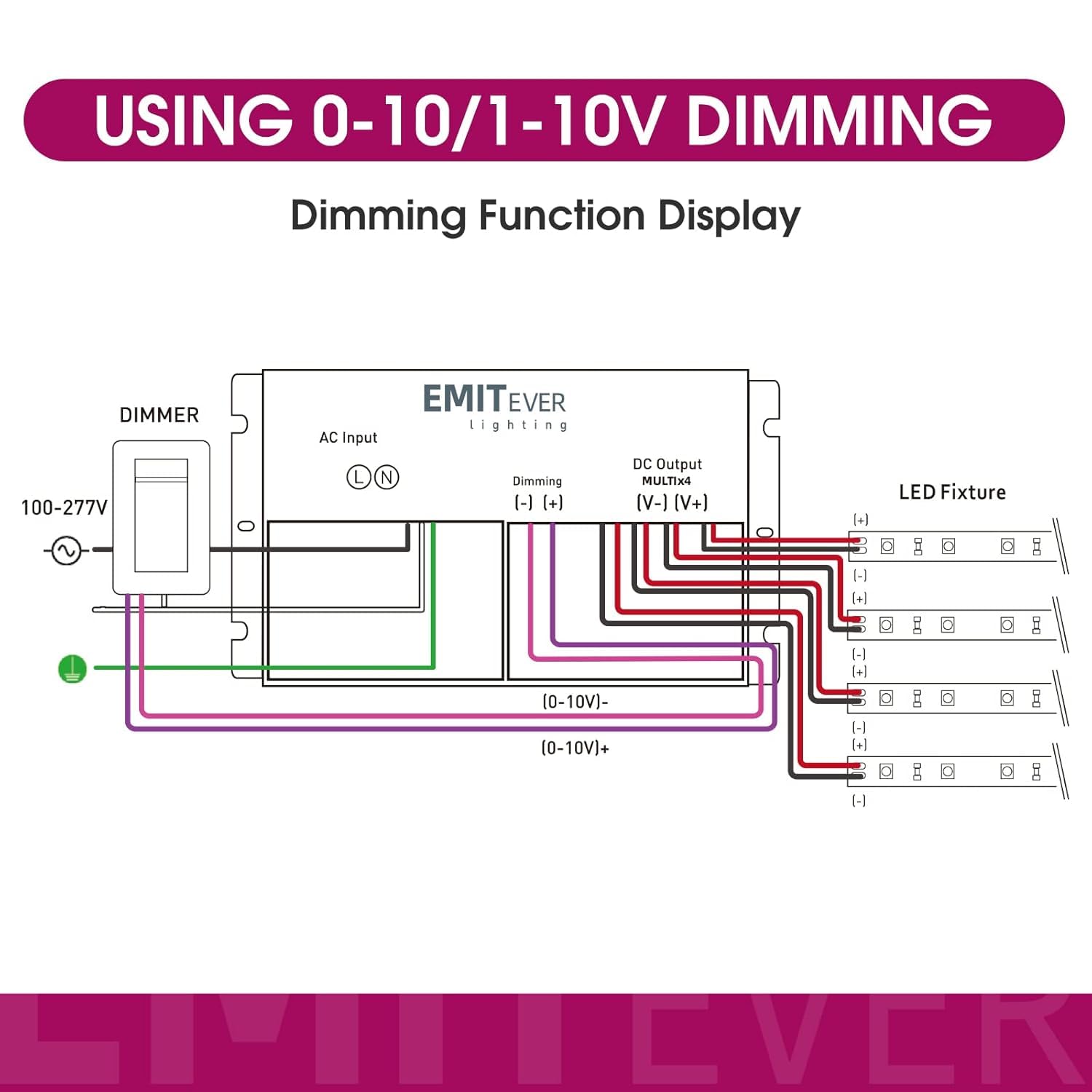 EMITEVER 384W 24V 5-in-1 4-Channel Dimmable LED Driver, AC 110-277V to DC