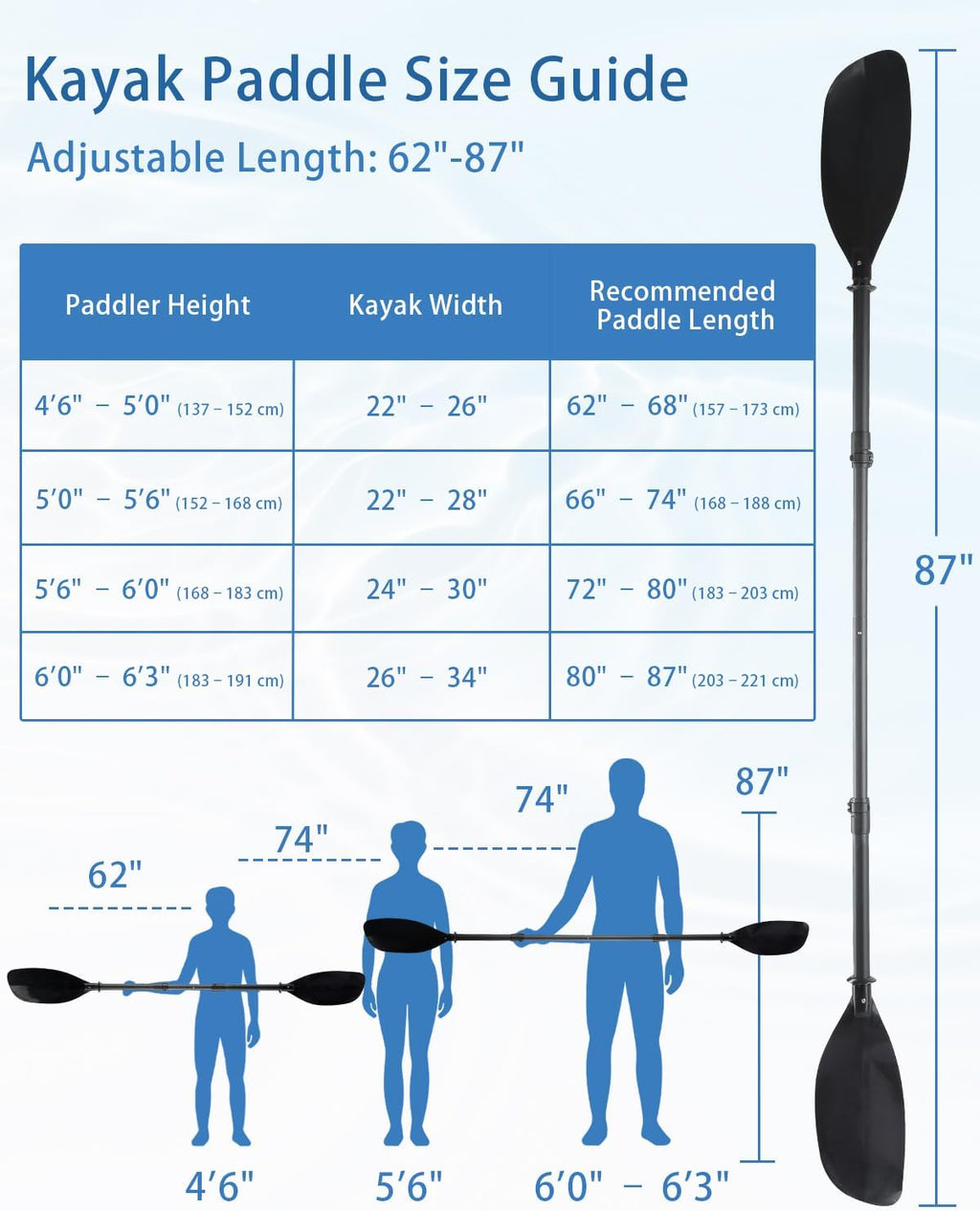 Adjustable Kayak Paddle, 62"–87" Telescopic Kayak Paddle Stainless Steel Shaft & Fiberglass Blades Detachable Travel Canoeing Kayaking Oar for Teens & Adults