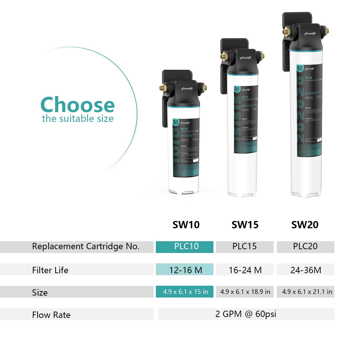 Frizzlife SW10 Under Sink Water Filter System, NSF/ANSI 53&42 Certified, Reduces 99.99% Lead, Chlorine, Bad Taste & Odor, Direct Connect Water Filter, 8K Gallons High Capacity, 0.5 Micron, USA Tech