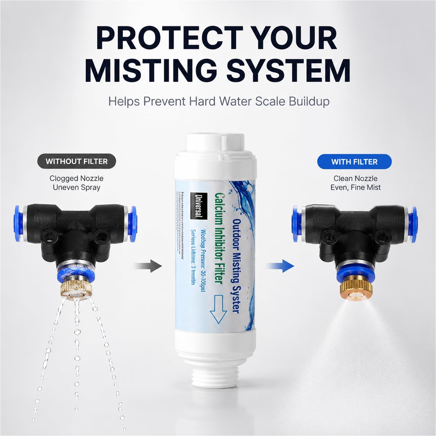 H&G lifestyles Calcium Inhibitor Filter for Misting System (Pack of 4)