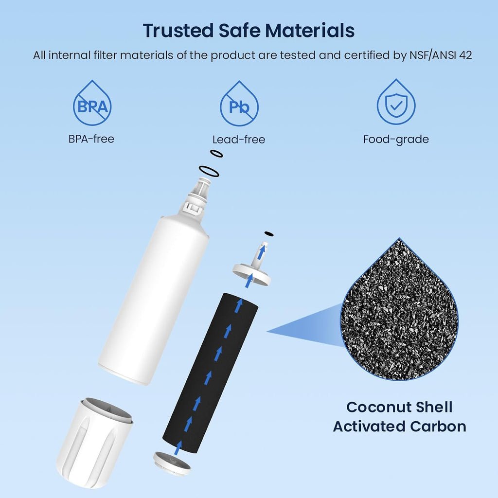 GLACIER FRESH Water Filter Replacement for Sub-Zero 4204490 3 Pack