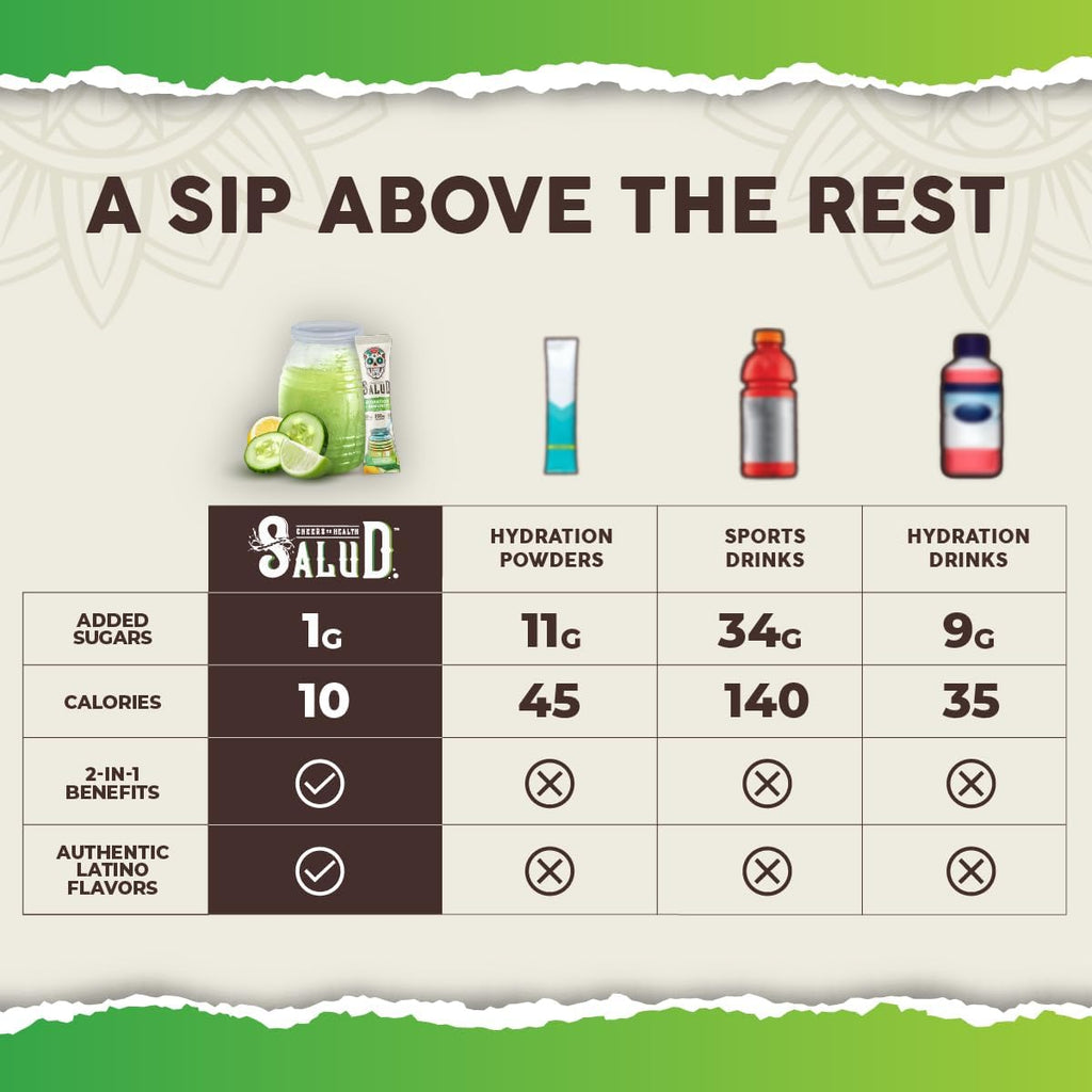 Salud 2-in-1 Hydration + Immunity Drink Mix, Cucumber Lime