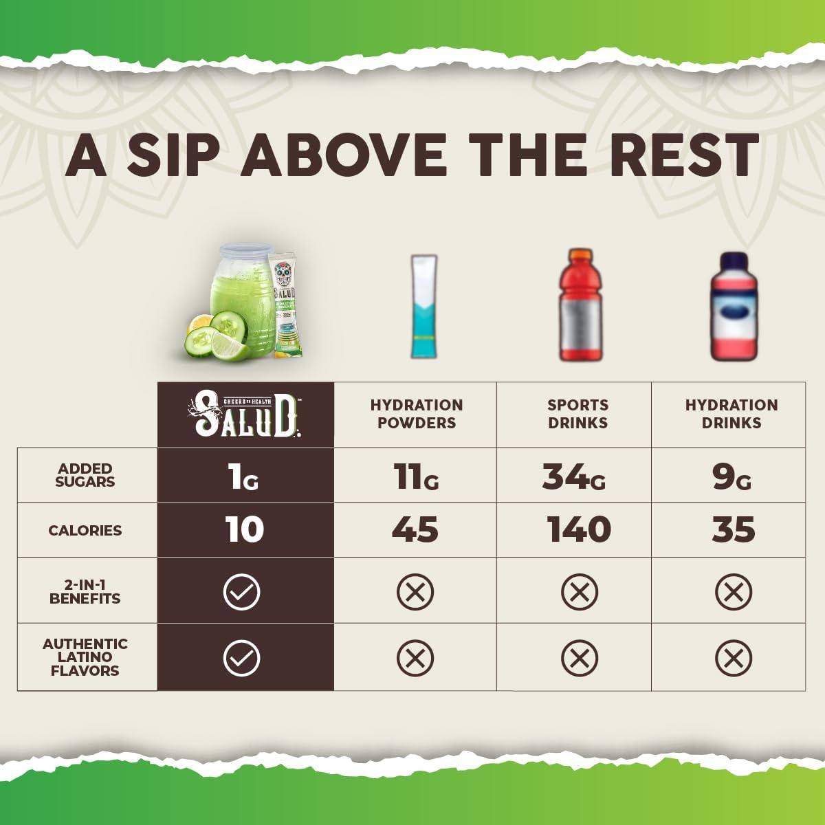 Salud 2-in-1 Hydration + Immunity Drink Mix, Cucumber Lime