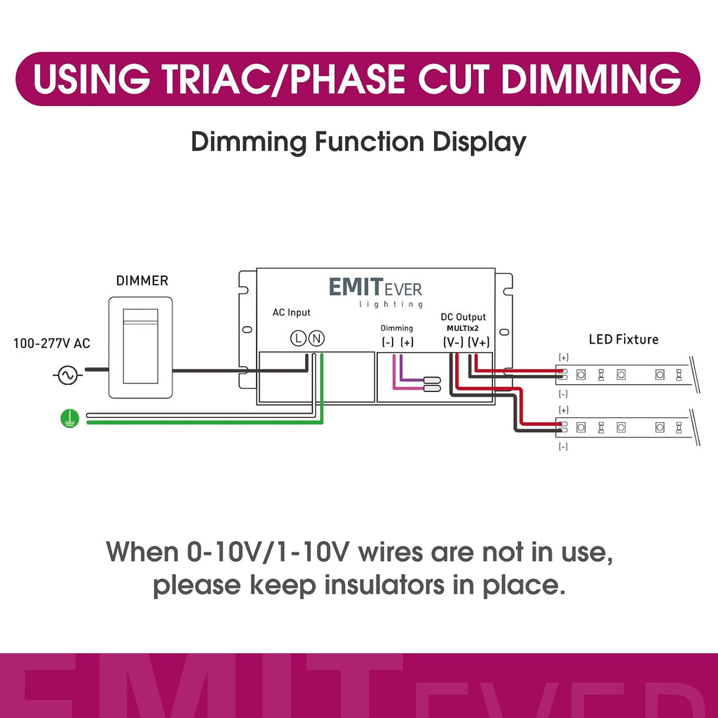 EMITEVER 192W 24V 5-in-1 2-Channel Dimmable LED Driver, AC 110-277V to DC